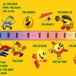 evolution of pac man 1980 to 30th